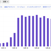 CloudFront 転送量削減を試みる