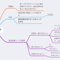 過去記事ページの UI 考察