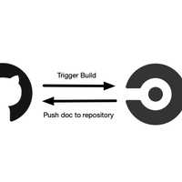 🏭 Docker を Production 投入するメリットを考える