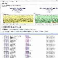 朝日からウィキペディア修正820件！ 厚労省の8倍の仰天事実