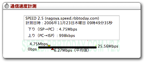 705 yahoobb