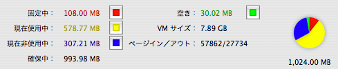 Memory monitor1